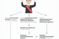 Как пересдать ЕГЭ