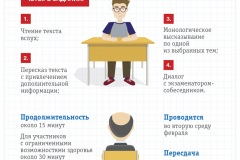 Собеседование по русскому языку