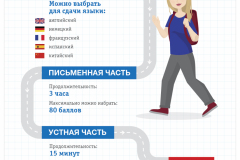 ЕГЭ по иностранным языкам