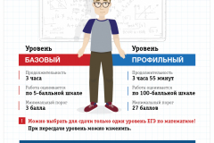 ЕГЭ по математике