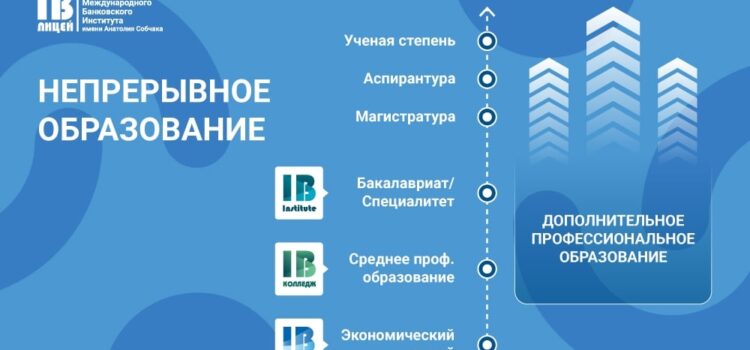 💡 Экономический лицей МБИ — первая ступень непрерывного образования 💡 Экономический лицей МБИ — первая ступень непрерывного образования